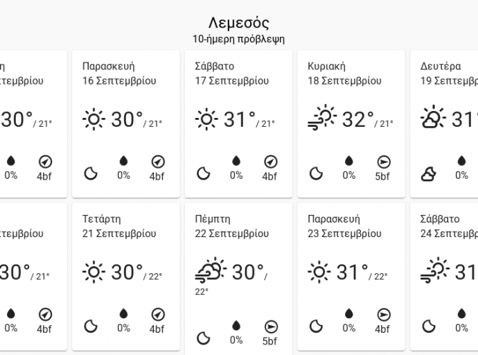 Σκαμπανεβάσματα θερμοκρασίας-10ήμερη πρόβλεψη